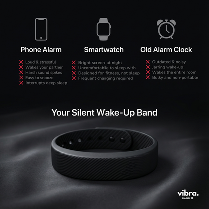 Vibra Band - Silent Vibrating Alarm for Deaf & HoH